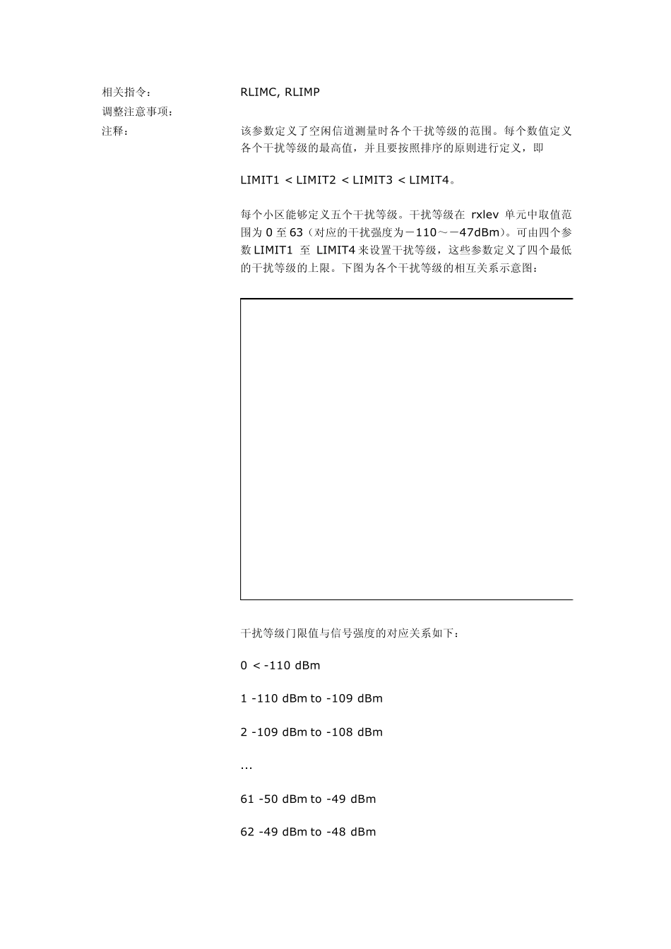 关于ICM空闲信道测量与干扰系数的关系_第3页