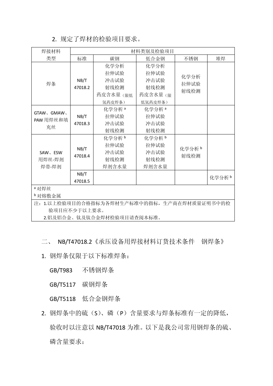 关于NB47018焊材采购的新规定_第2页