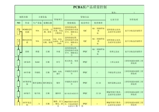 关于SMT的QC工程图