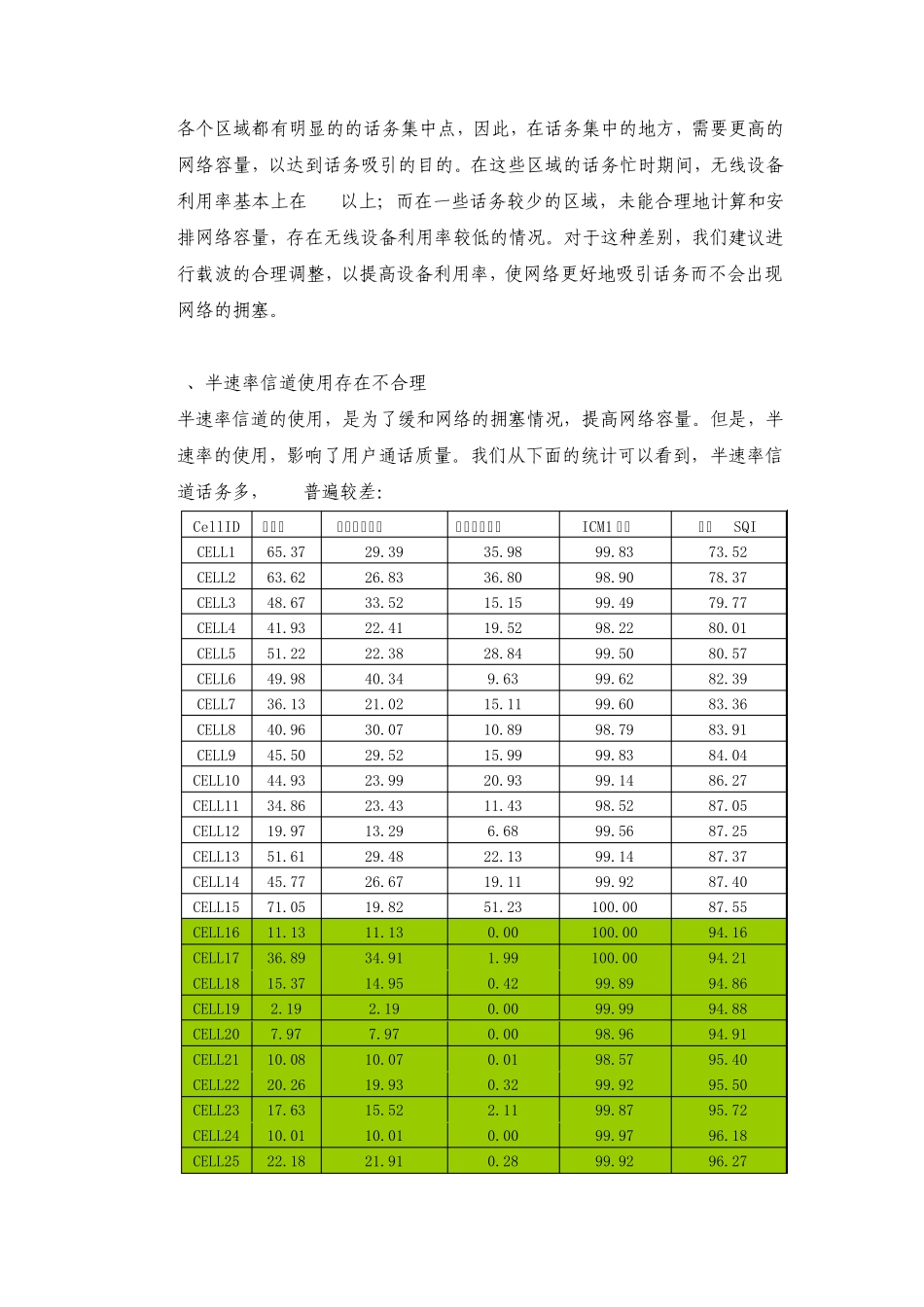 关于SQI提升的专题优化_第3页