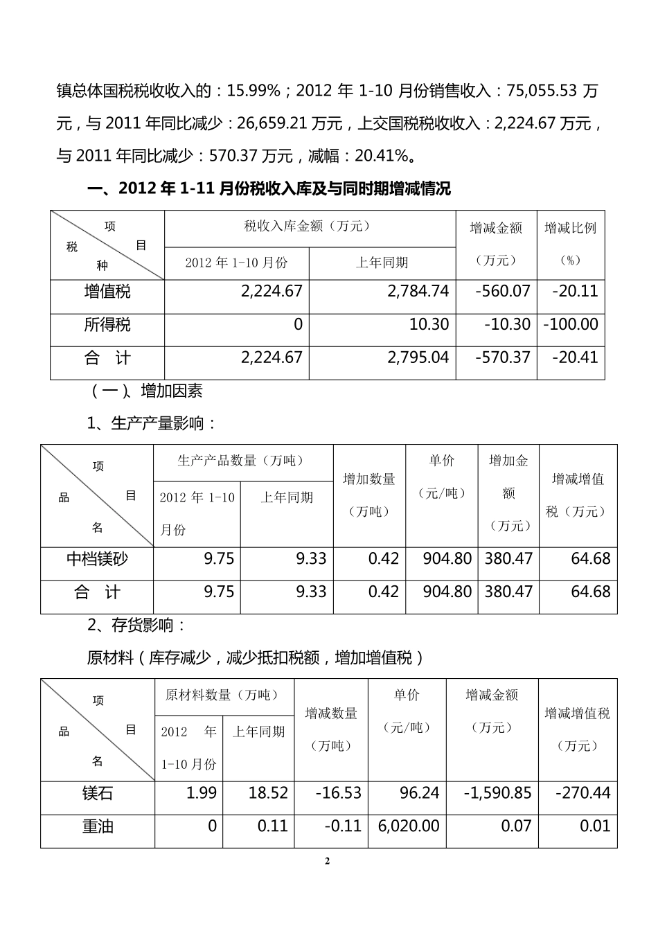 关于xx公司2012年10月份税收分析预测报告_第2页