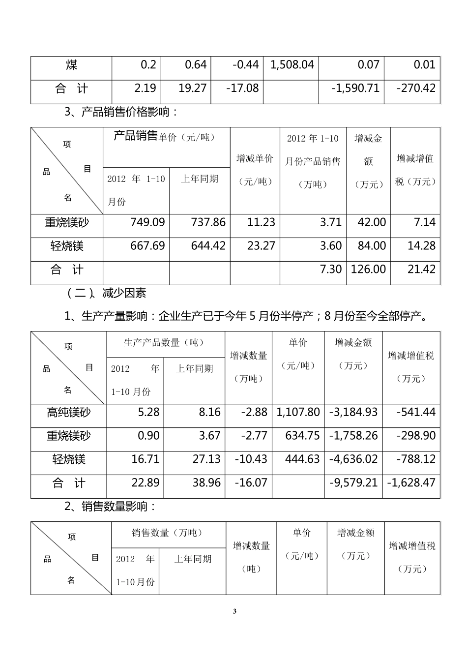 关于xx公司2012年10月份税收分析预测报告_第3页