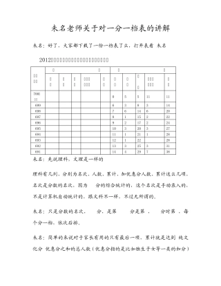 关于一分一档表的讲解