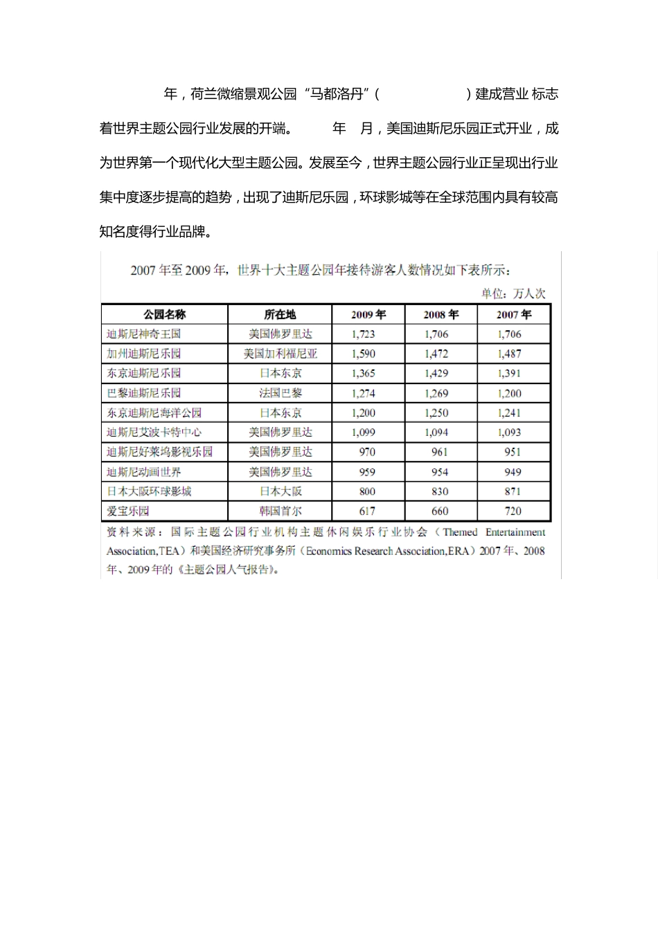 关于中国主题公园、旅游文化演艺、高尔夫、滑雪产业发展分析报告2011_第2页