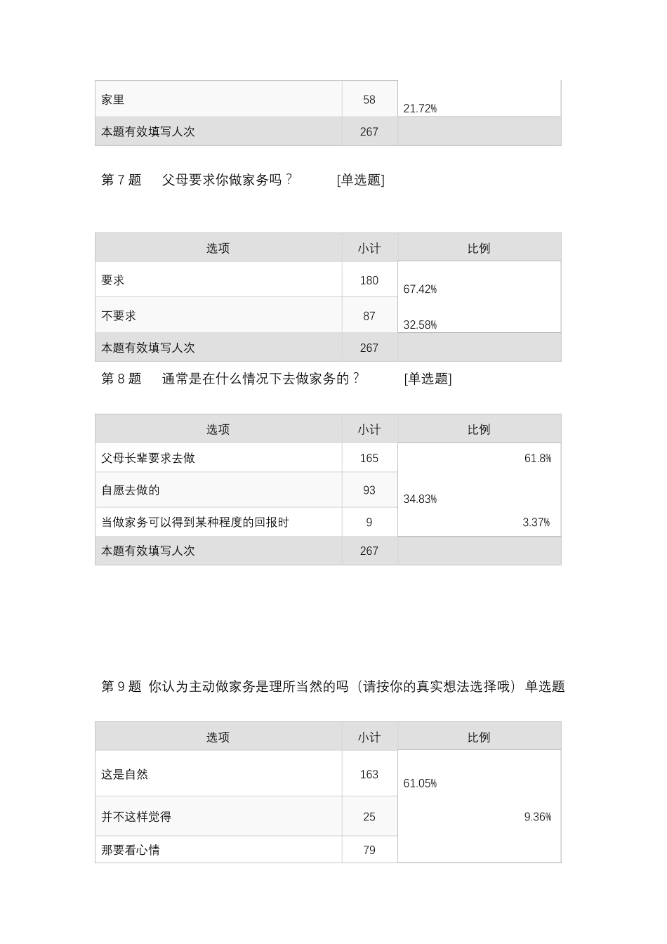 关于中学生劳动观的调查报告_第3页