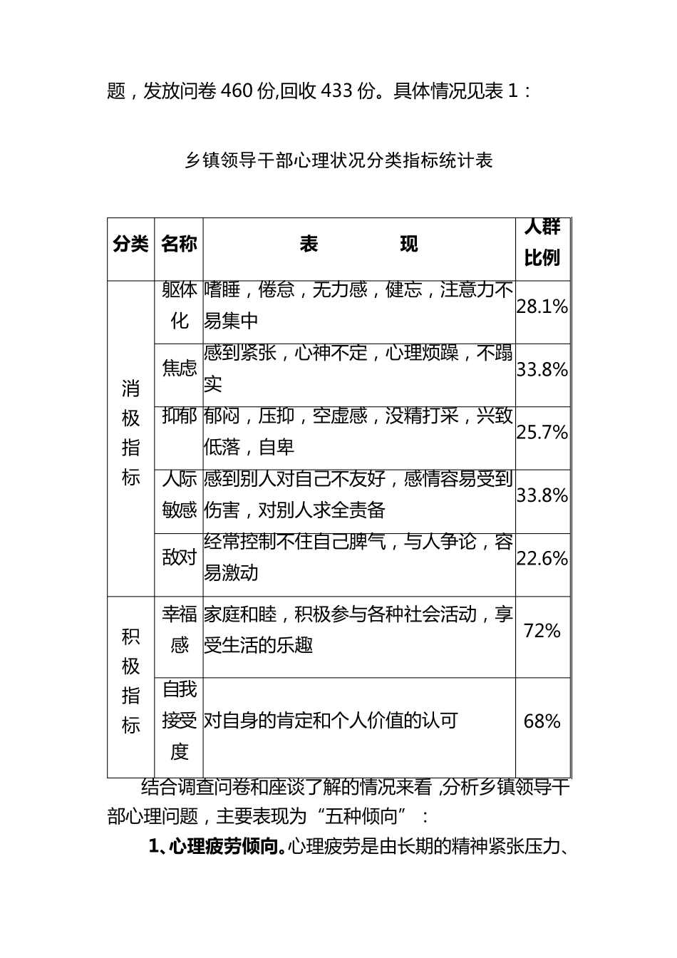 关于乡镇领导干部心理健康问题的调研报告_第2页
