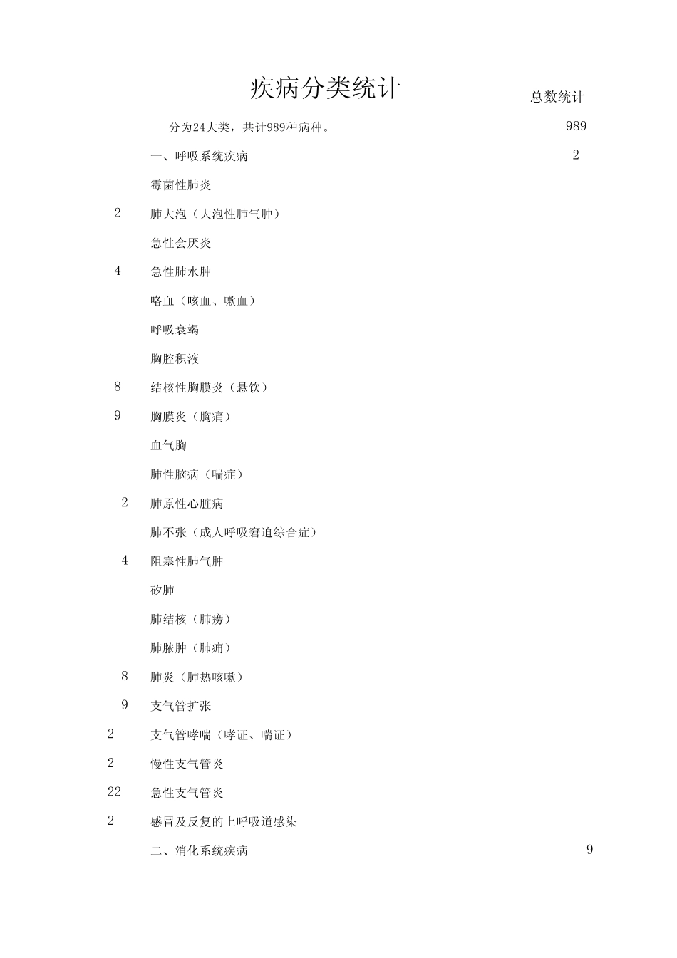 关于人体疾病种类统计_第1页