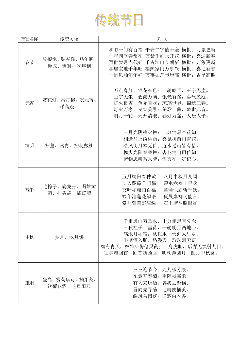 关于传统节日习俗、对联、古诗、起源_第1页