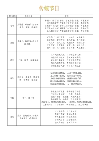 关于传统节日习俗、对联、古诗、起源