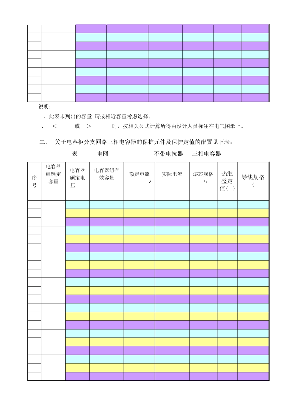 关于低压电容器柜设计制作选型的规定_第3页