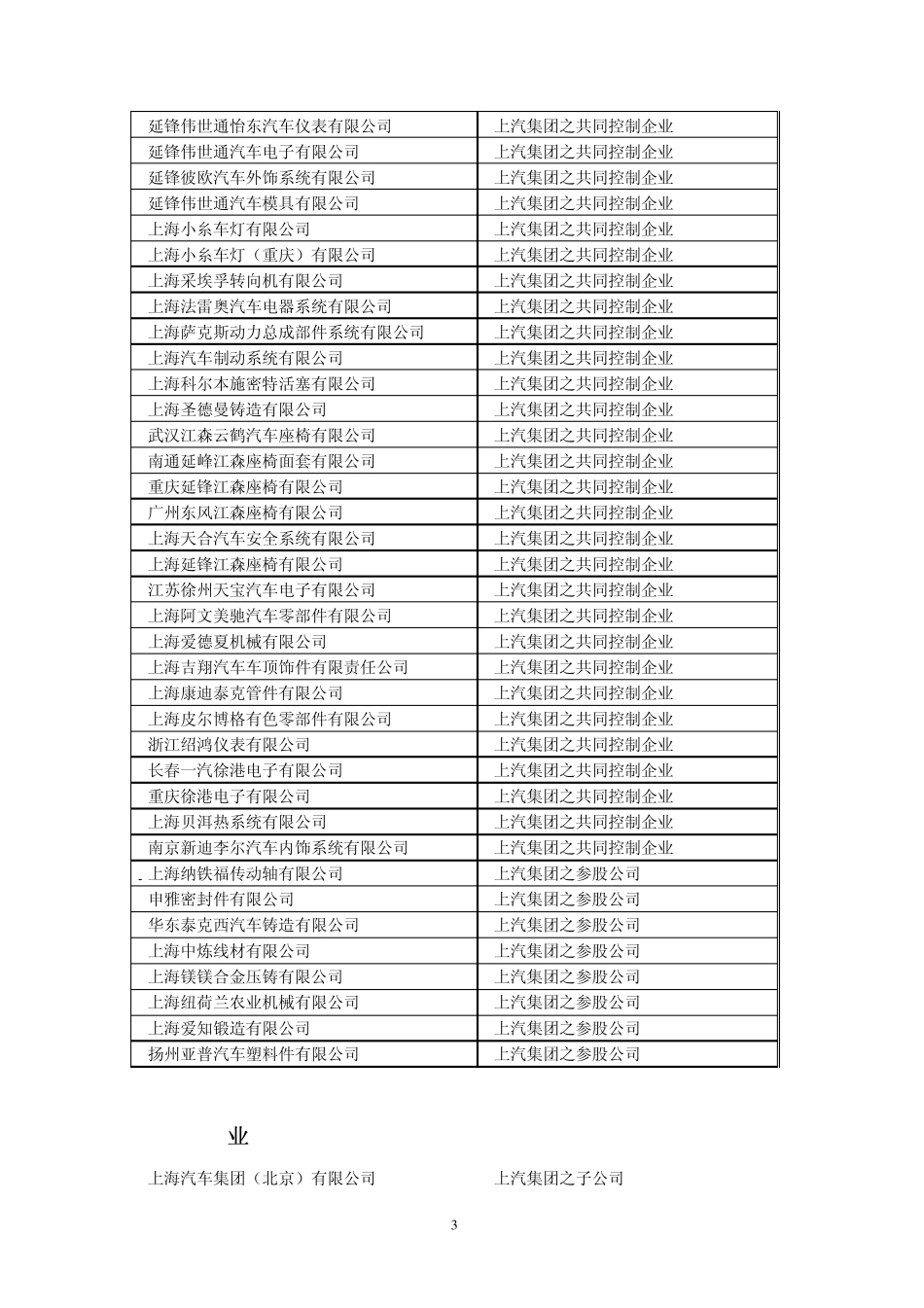 关于修订、关于修订、续签日常关联交易框架协议_第3页