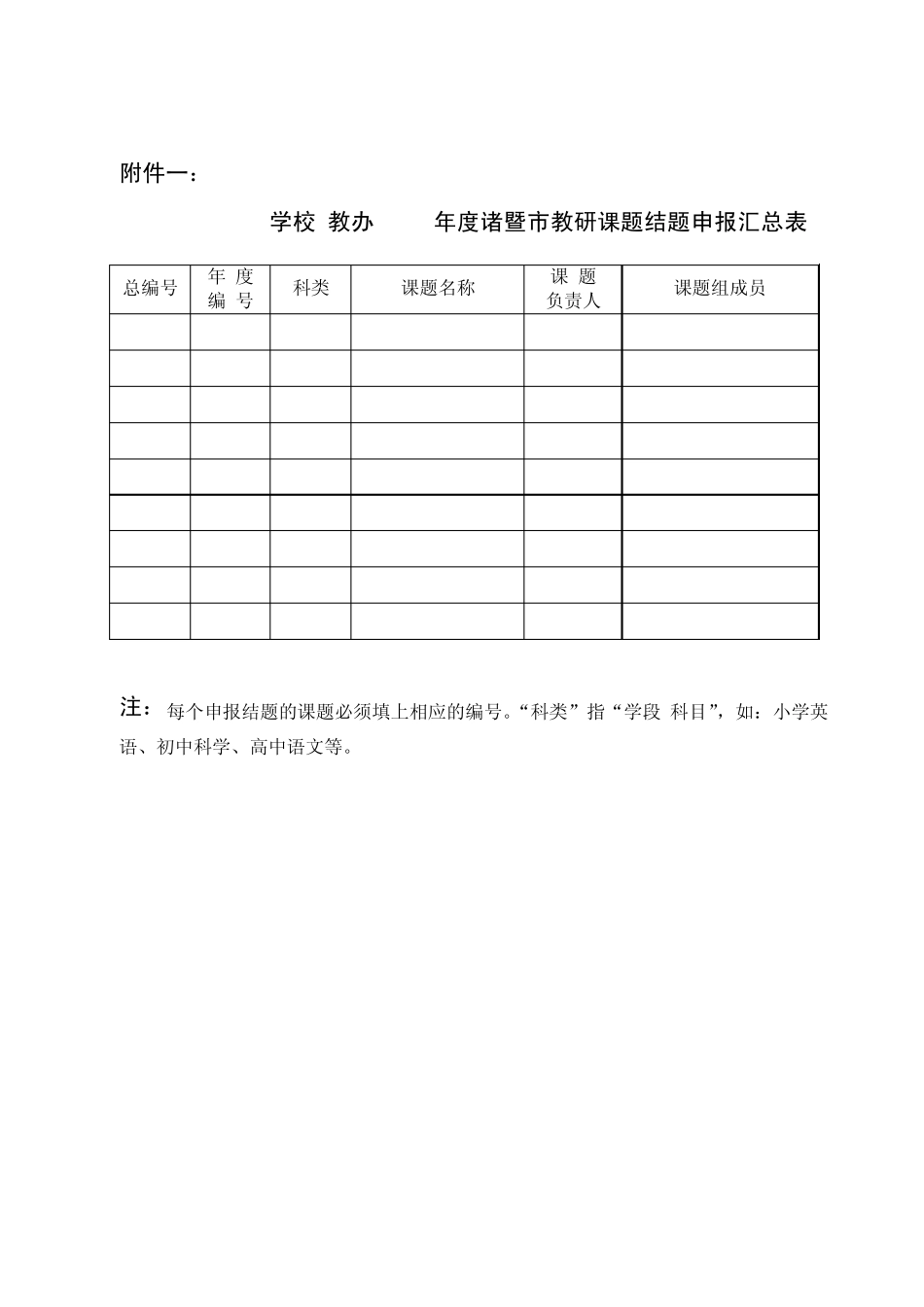 关于做好2010年度诸暨市教研课题结题申报工作的_第3页