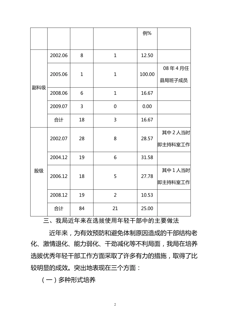 关于做好培养选拔优秀年轻干部工作的调研报告_第2页