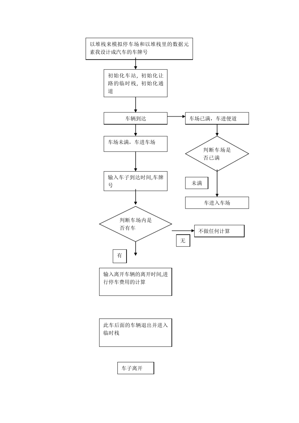 关于停车场问题的算法_第3页