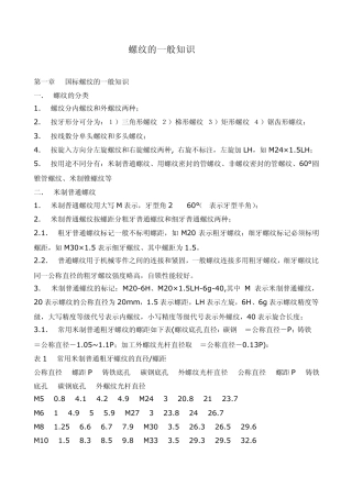 关于公制、英制螺纹的标准