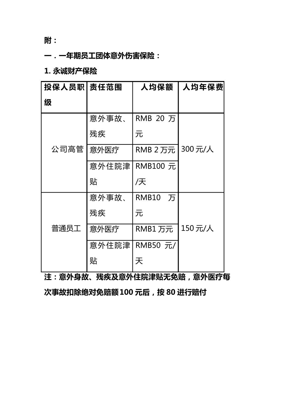 关于公司为员工购买商业保险的说明_第3页