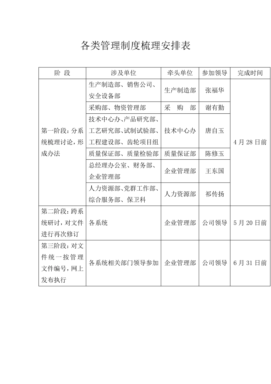 关于公司管理制度梳理方案_第2页