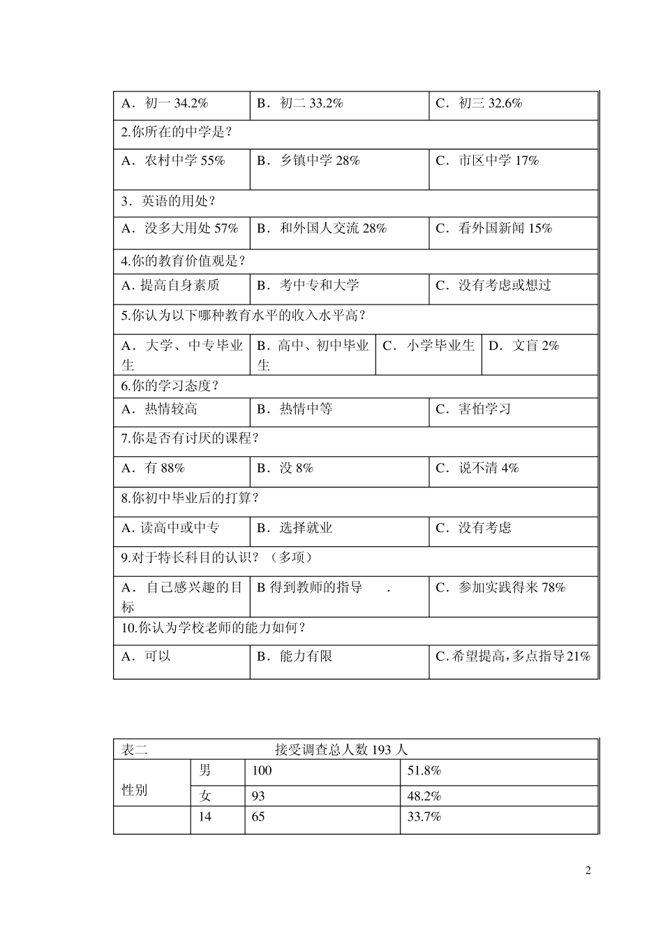 关于农村初中生学习心理的调查报告(社会实践报告)_第2页