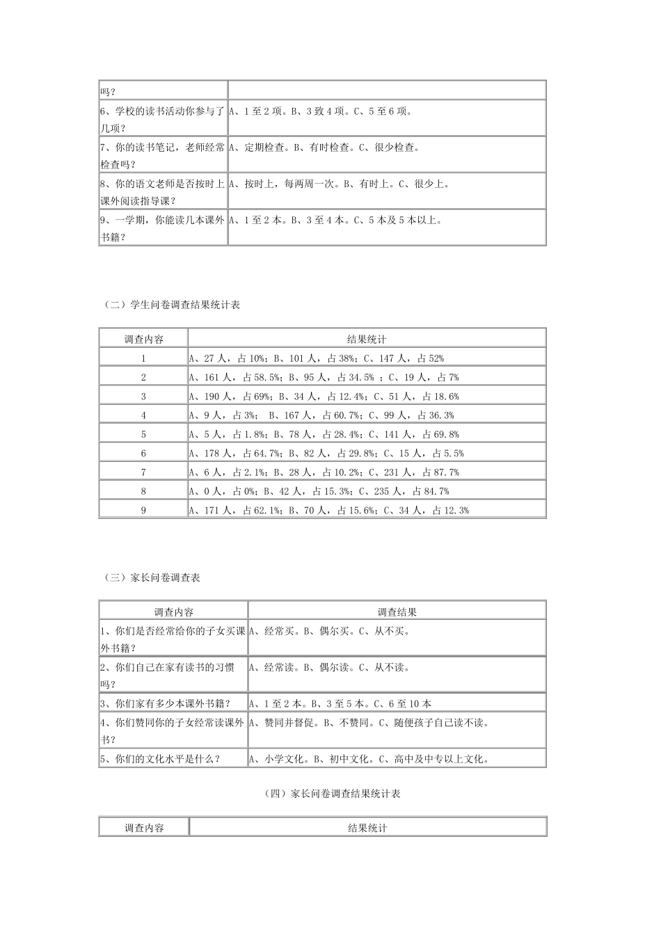 关于农村小学课外阅读现状的调查报告_第2页