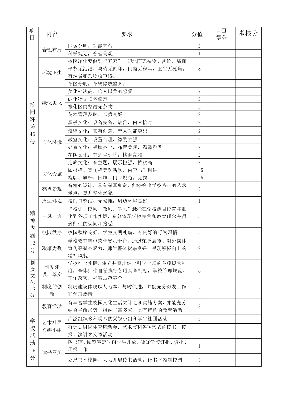 关于创建“温馨校园”活动的实施方案_第3页