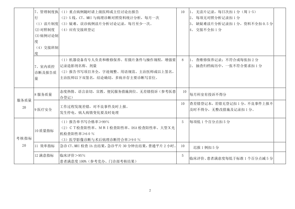 医技科室医疗质量检查标准_第2页