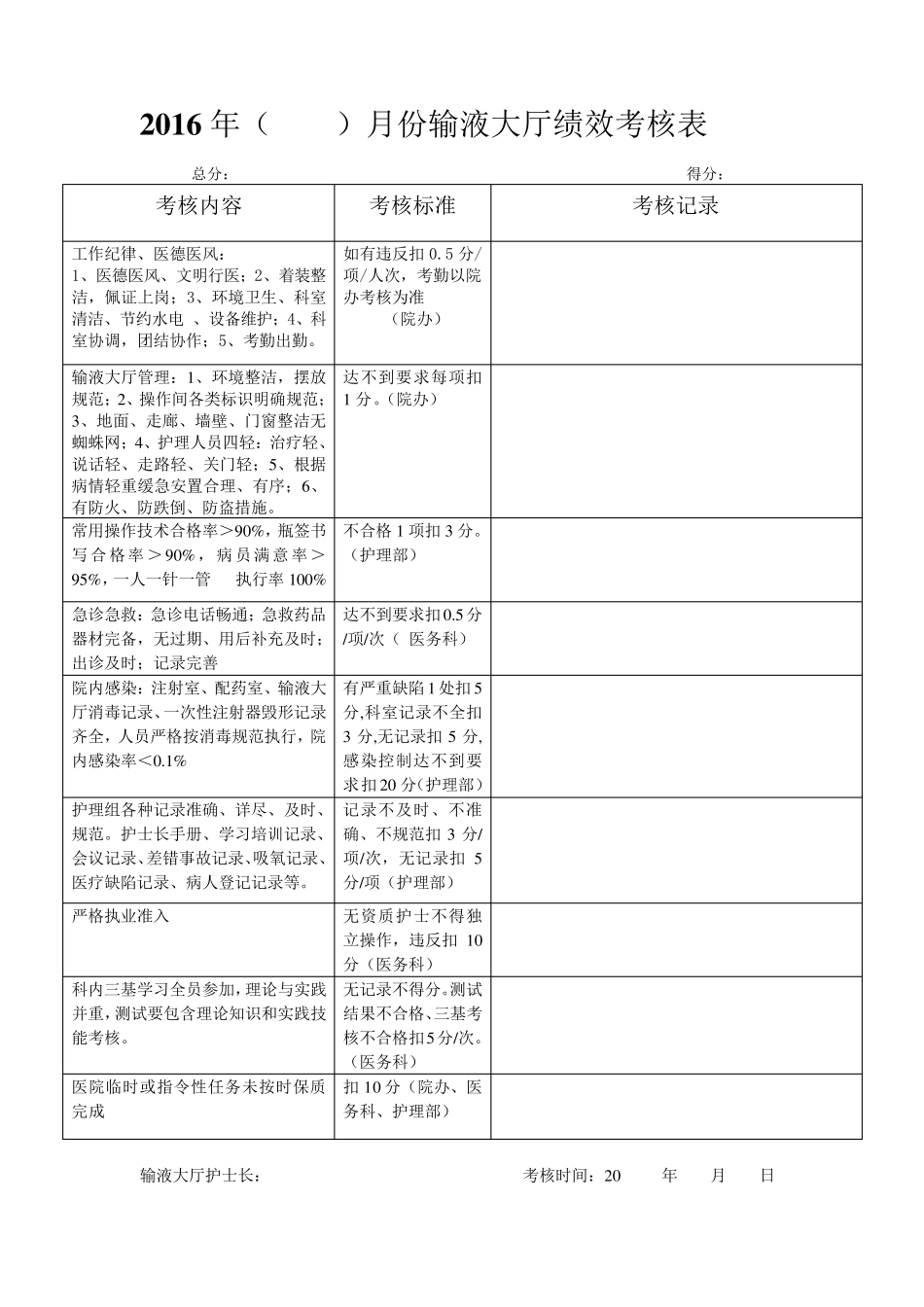 医技辅助科室绩效考核表_第1页