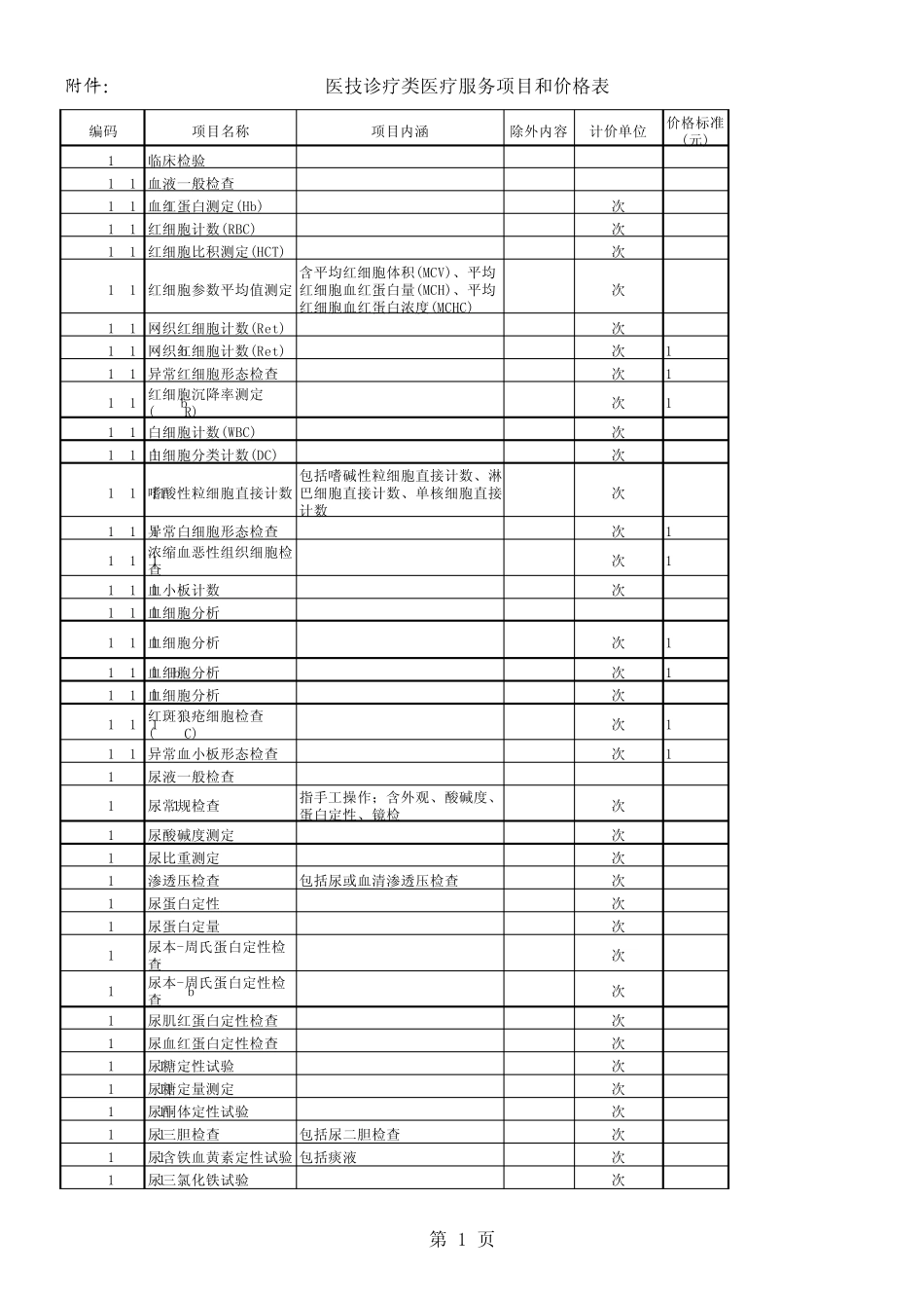 医技诊疗类医疗服务项目和价格表_第1页
