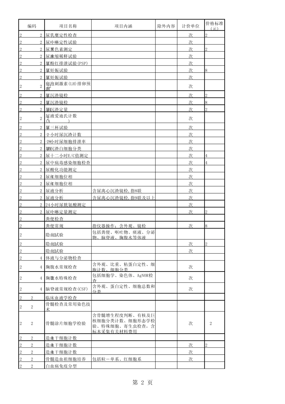 医技诊疗类医疗服务项目和价格表_第2页