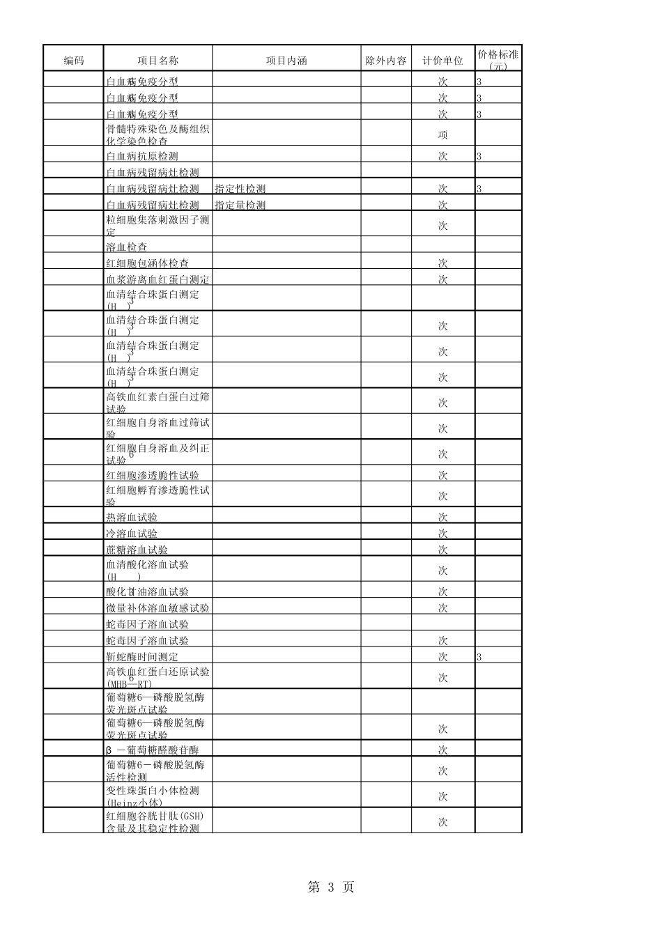 医技诊疗类医疗服务项目和价格表_第3页