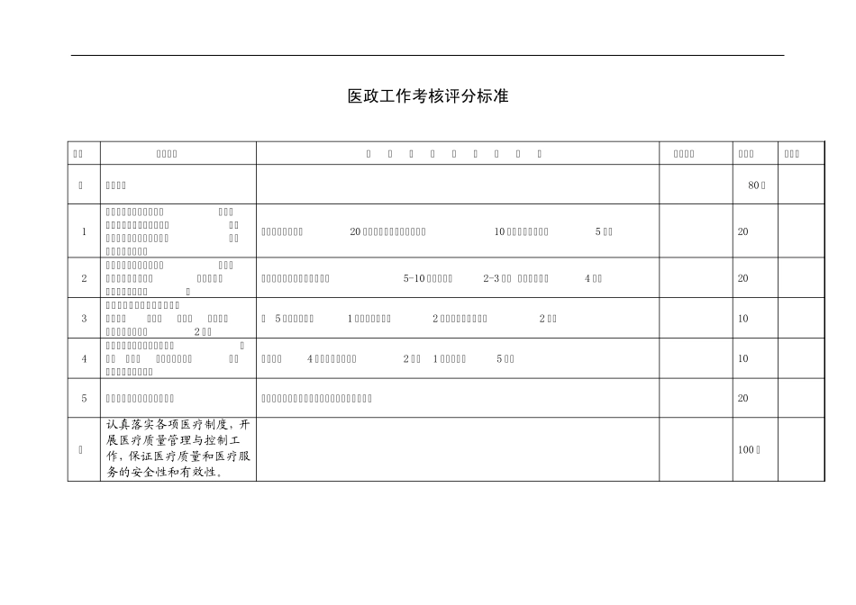 医政工作考核评分标准_第1页