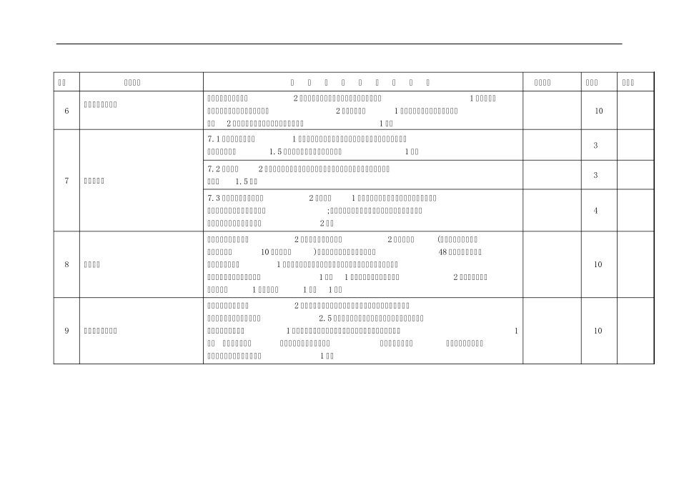 医政工作考核评分标准_第2页