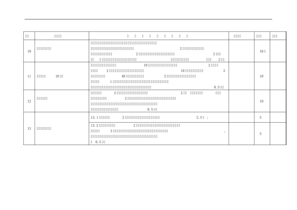 医政工作考核评分标准_第3页