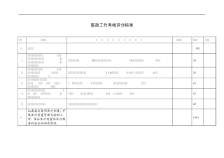 医政工作考核评分标准