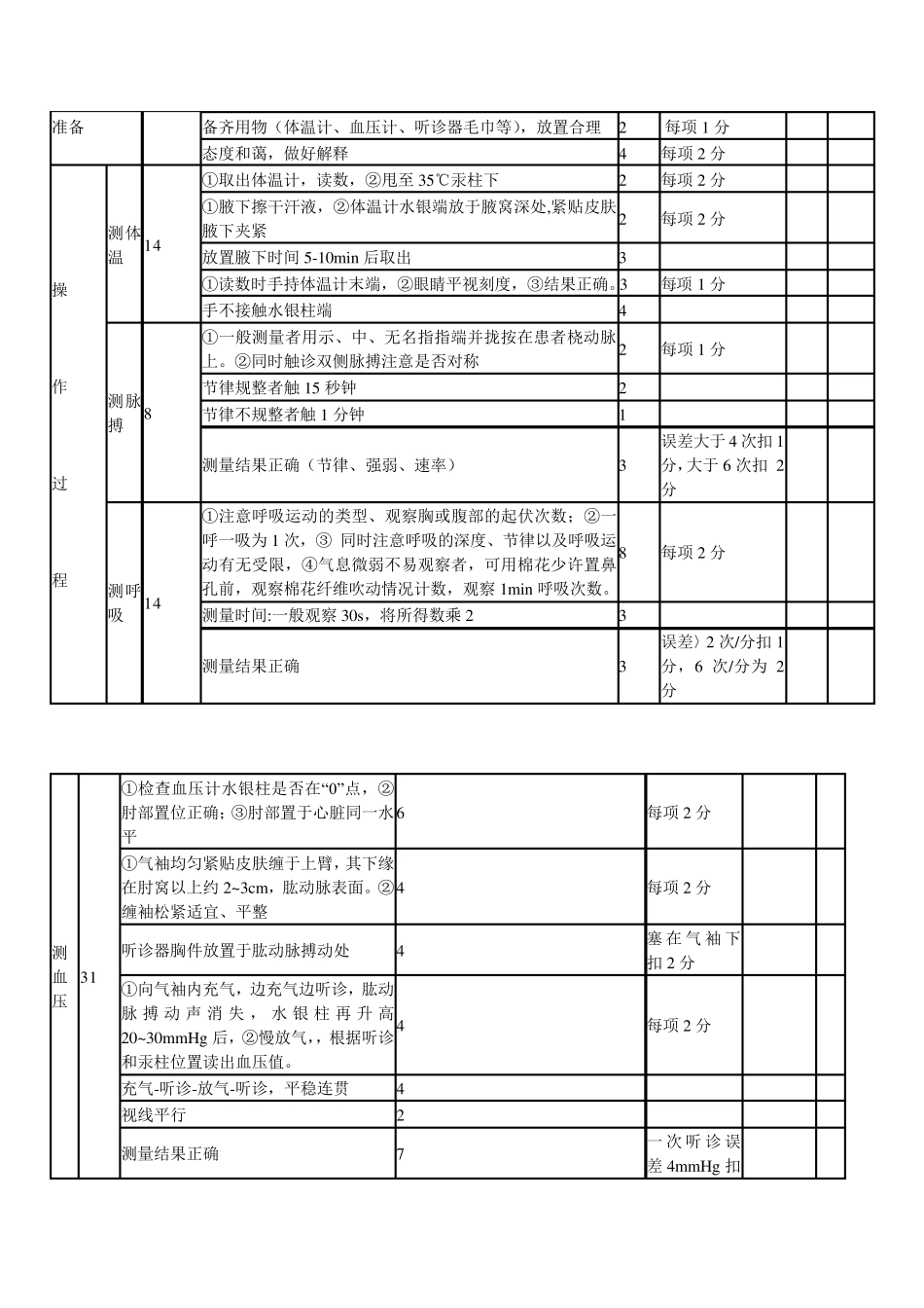 医生实践技能考核评分标准_第2页