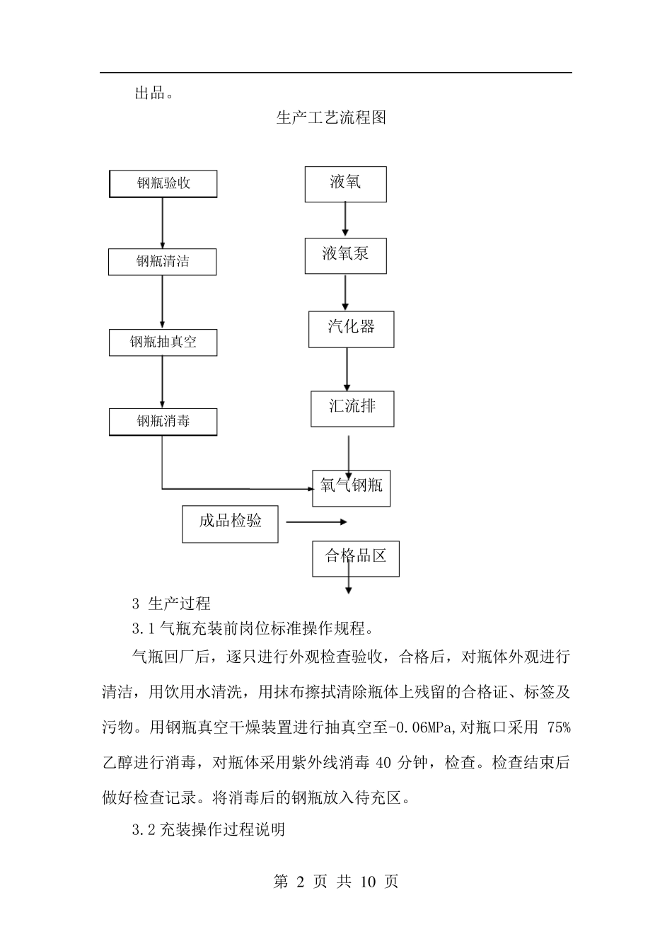 医用氧生产工艺规程_第2页