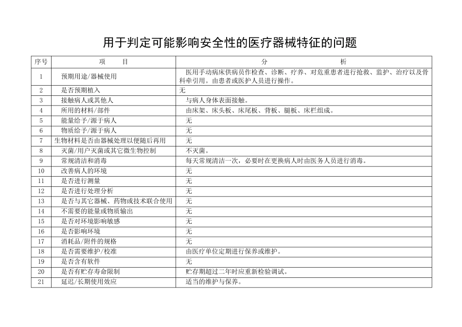 医用病床安全风险分析报告1_第2页