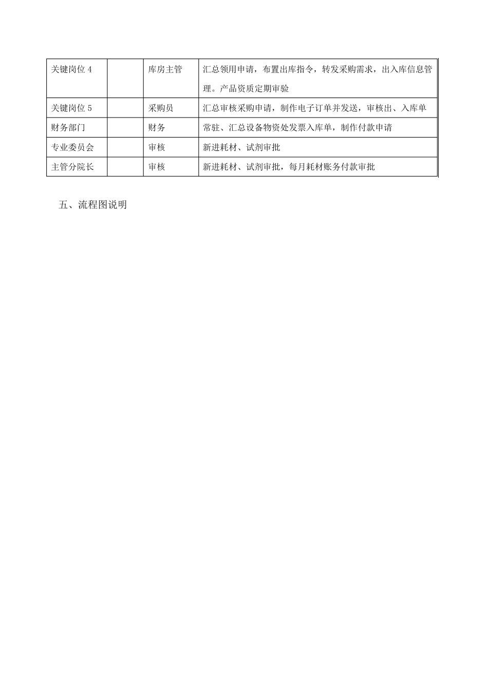 医用耗材及其他耗材库存管理流程_第3页