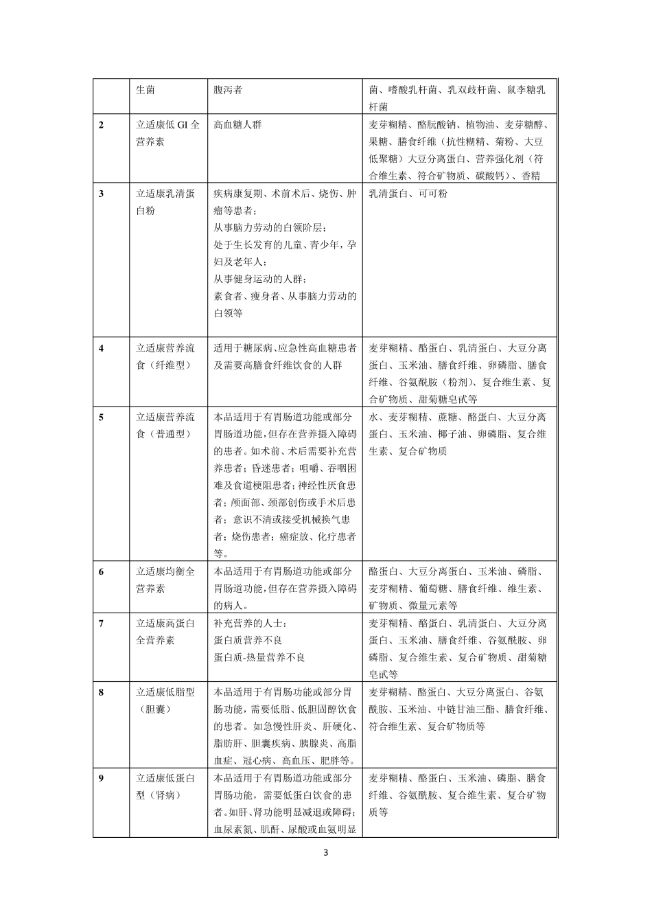 医用营养品(特膳及特殊医学用途配方食品)市场产品调研_第3页