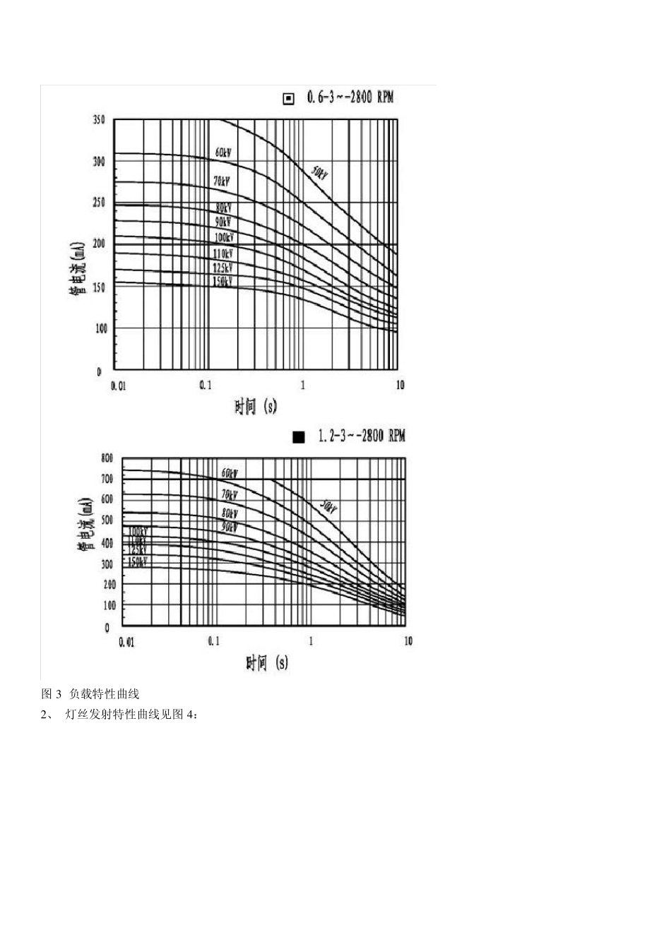 医用诊断X射线机球管技术参数_第3页