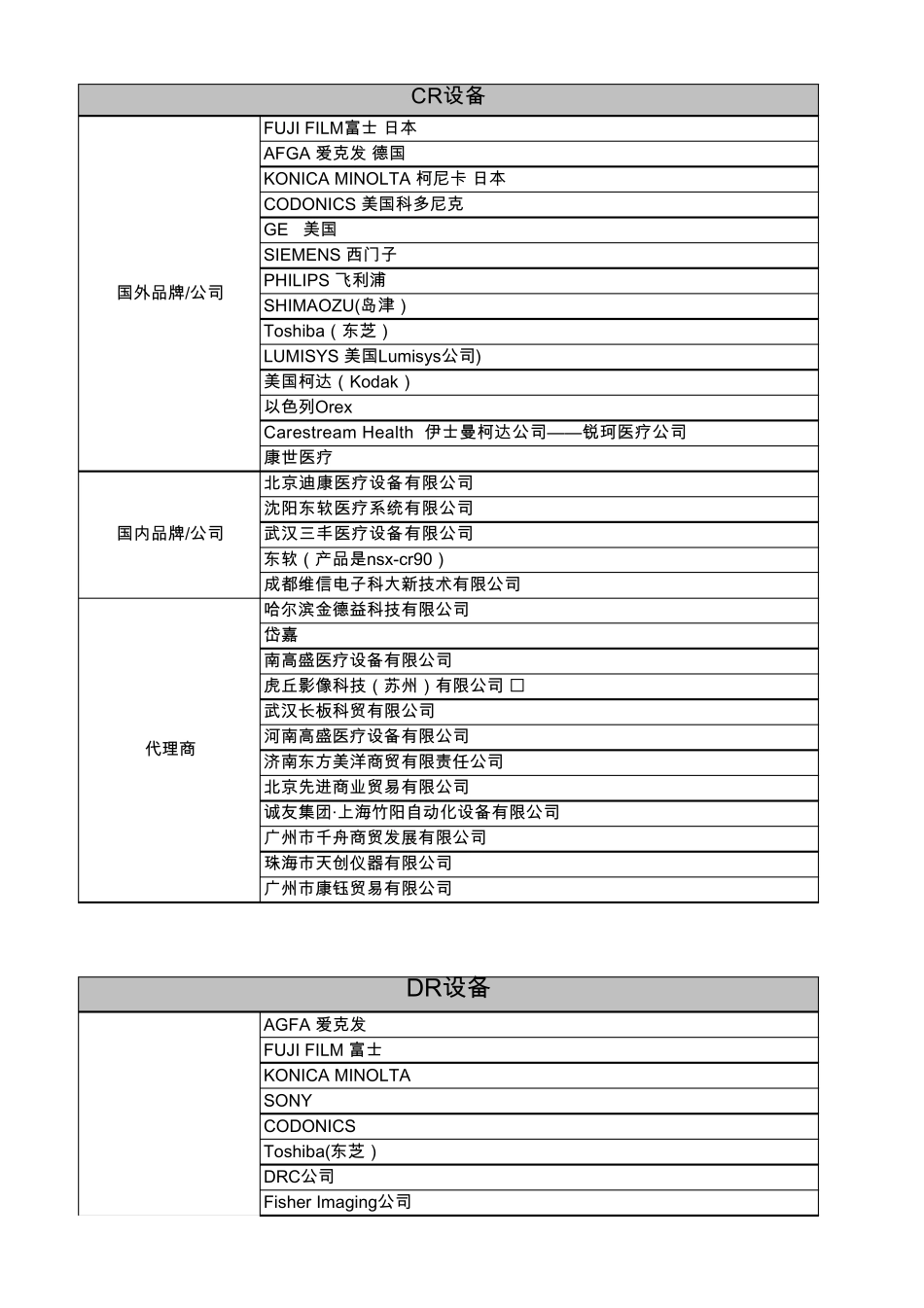 医疗CR_DR厂商和代理商_第1页