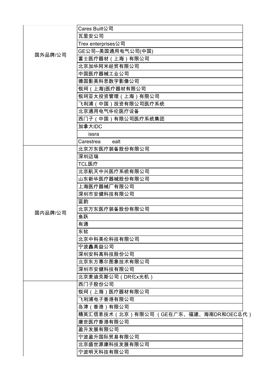 医疗CR_DR厂商和代理商_第2页