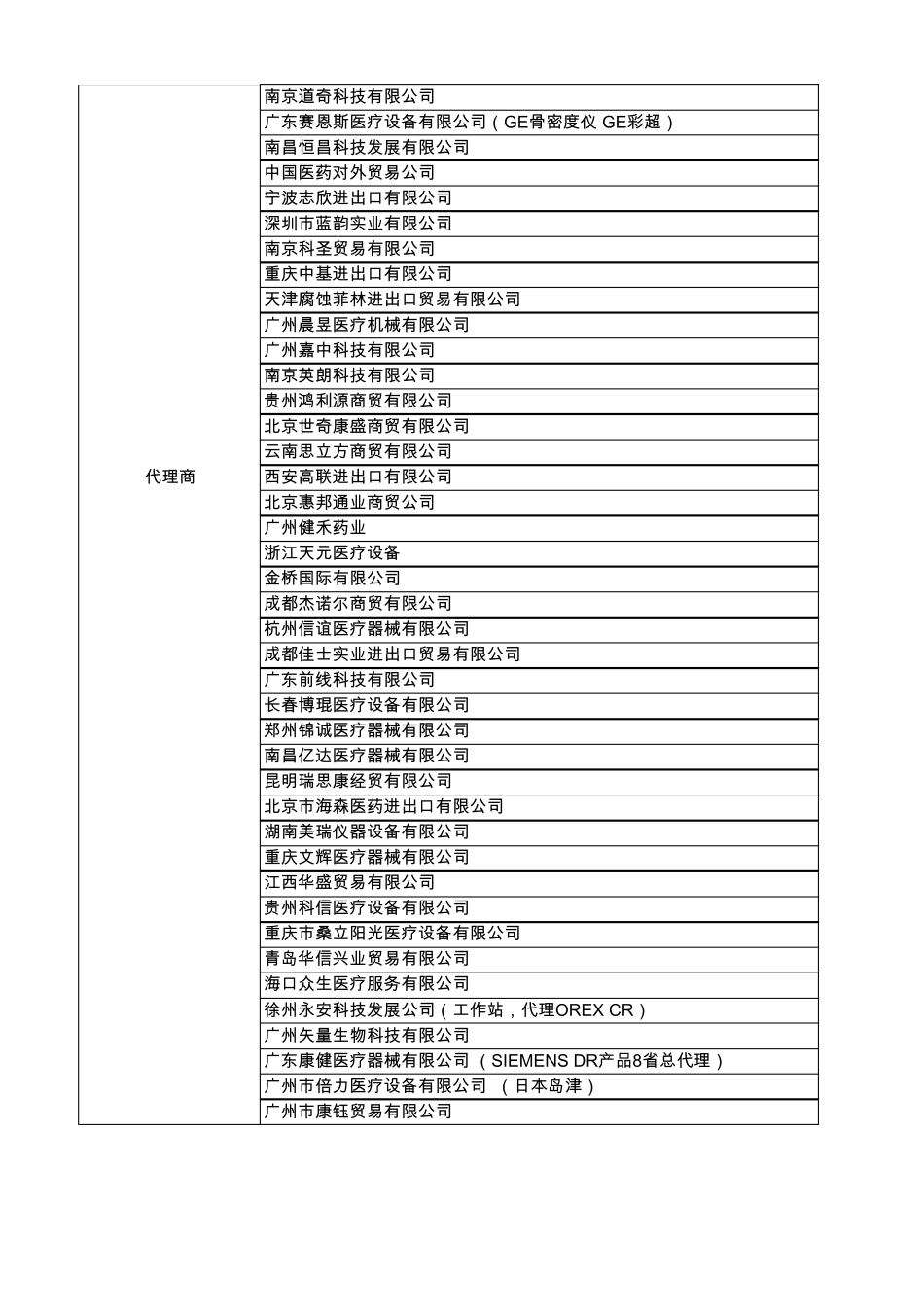 医疗CR_DR厂商和代理商_第3页