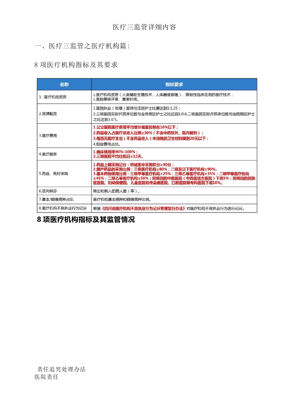 医疗三监管内容_第1页