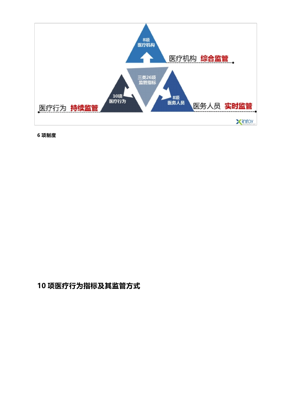 医疗三监管内容_第3页