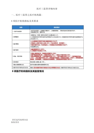 医疗三监管内容