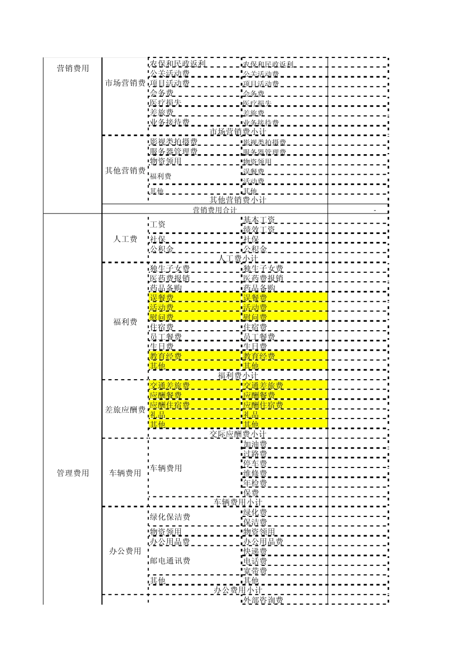 医疗体系(医院)年度预算细分表_第2页