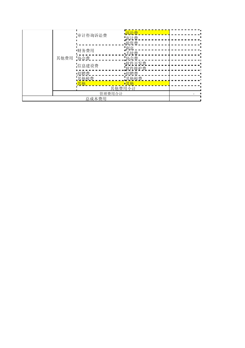 医疗体系(医院)年度预算细分表_第3页