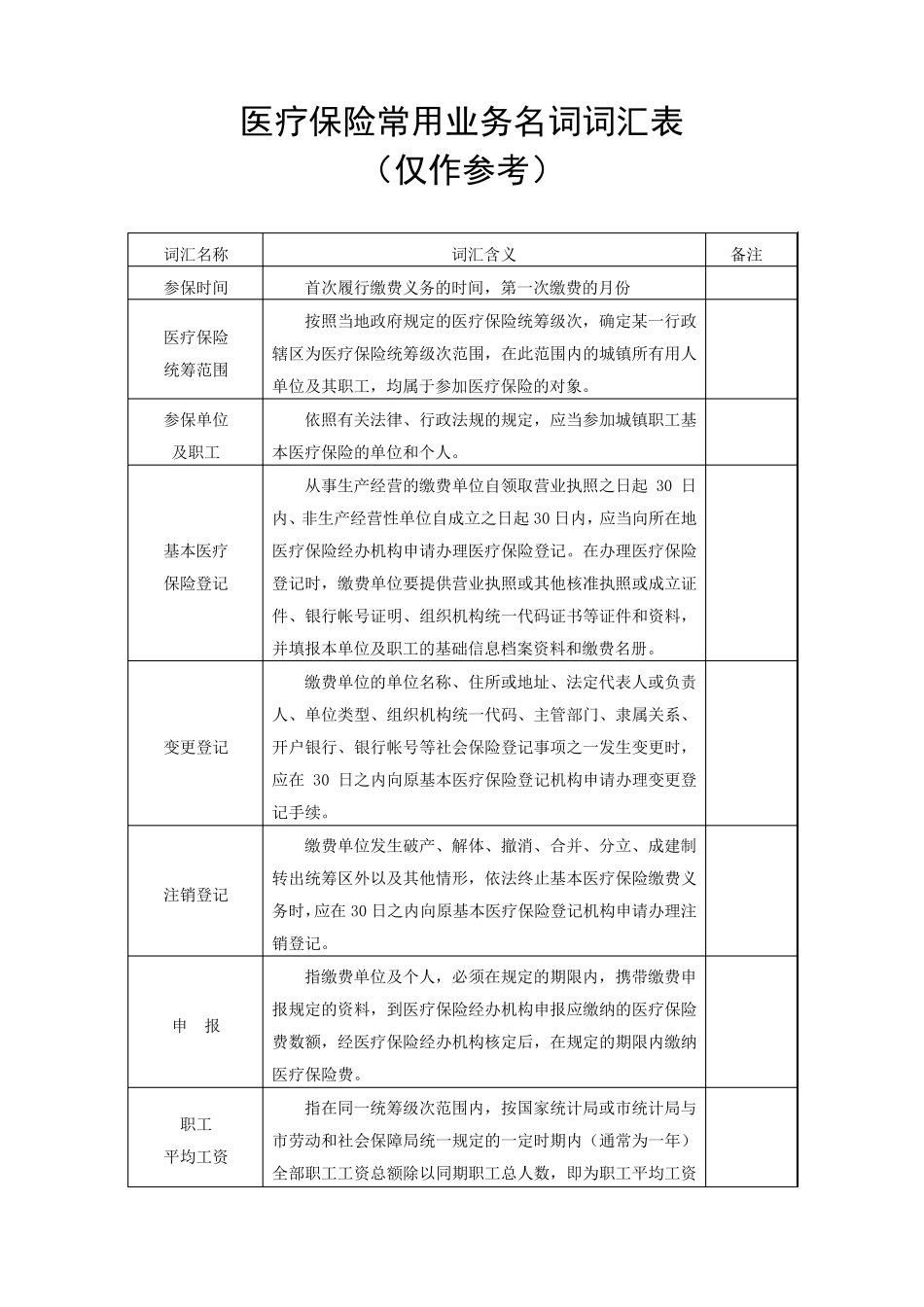 医疗保险业务常用名词词汇表_第1页