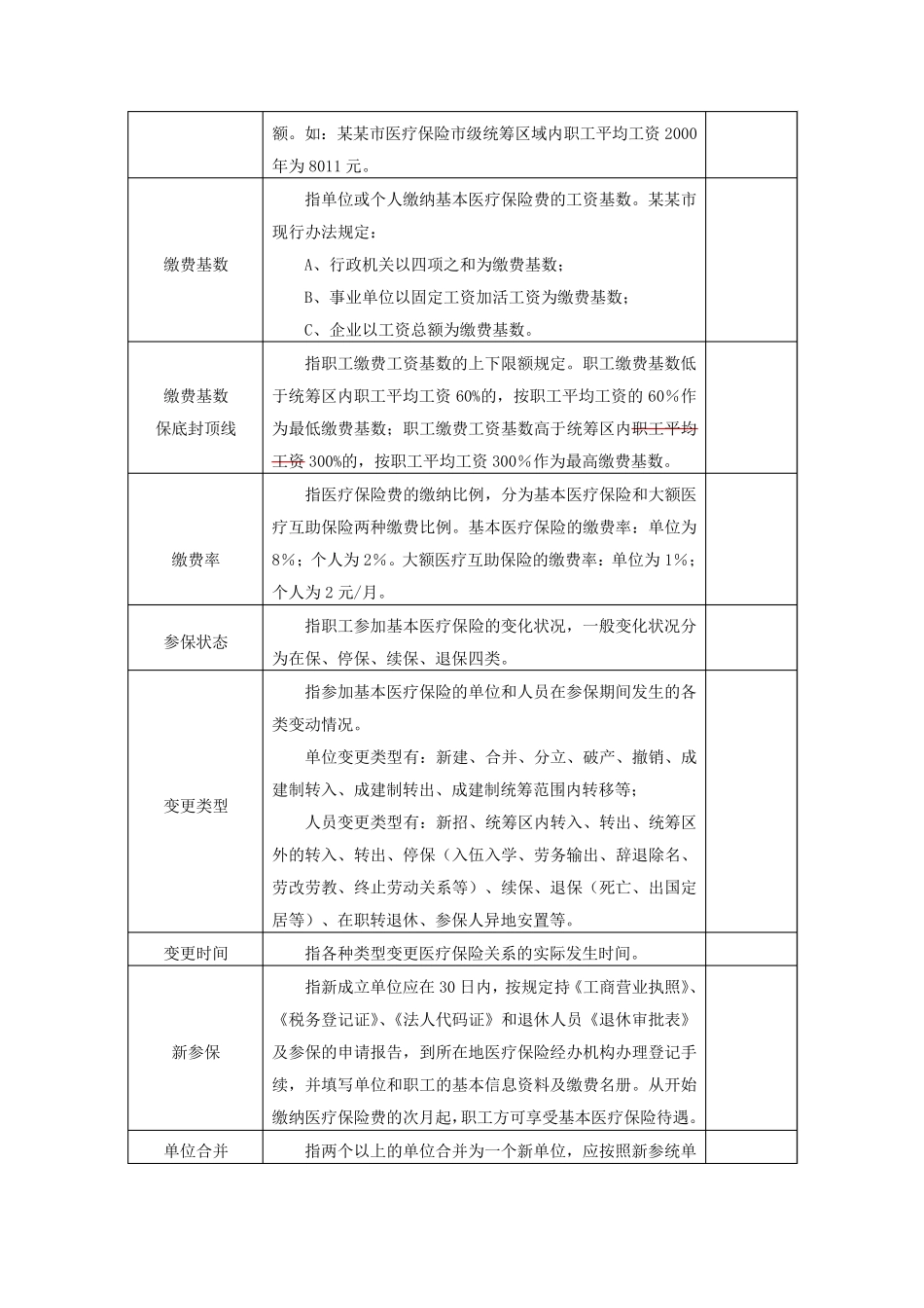 医疗保险业务常用名词词汇表_第2页