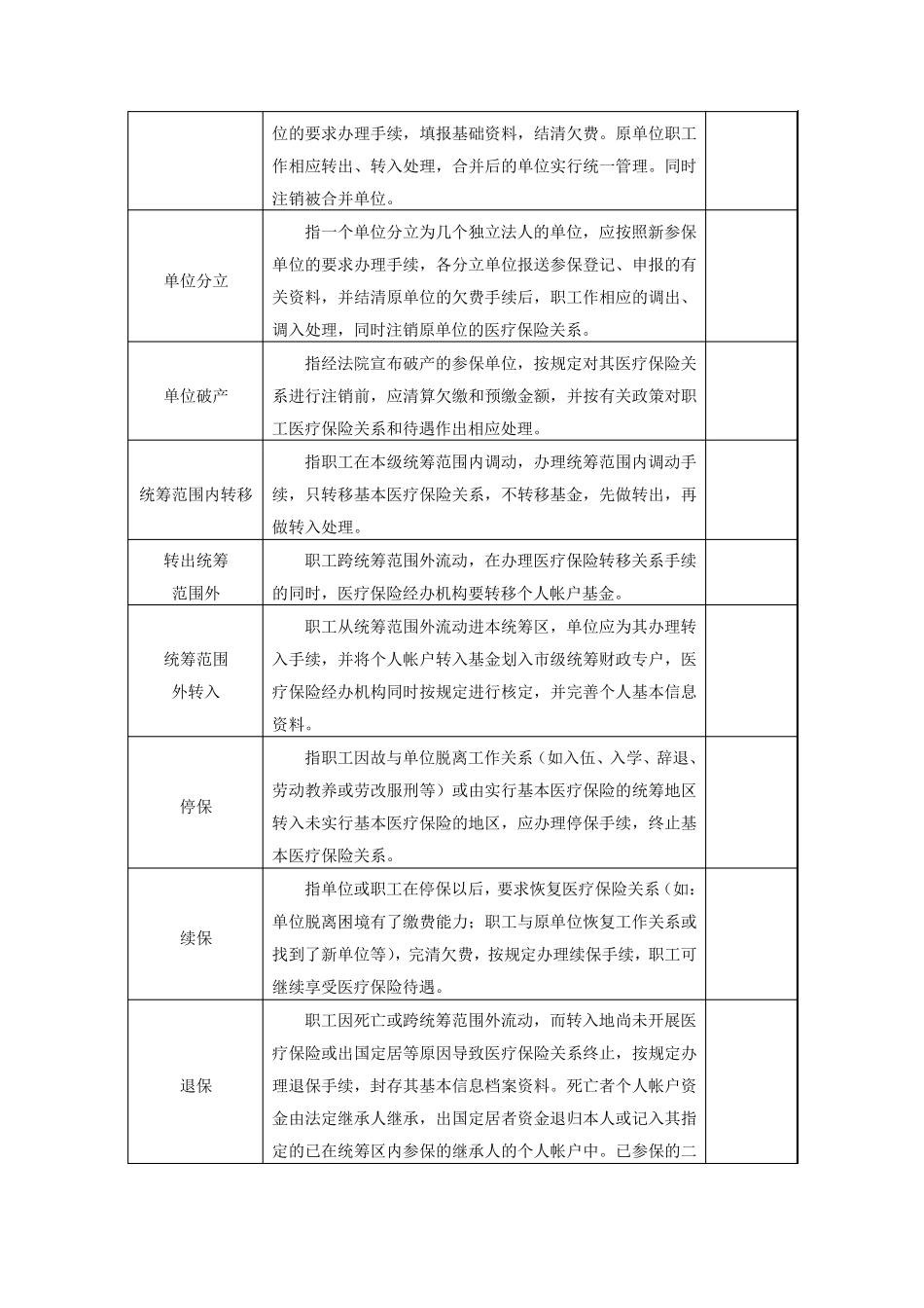 医疗保险业务常用名词词汇表_第3页